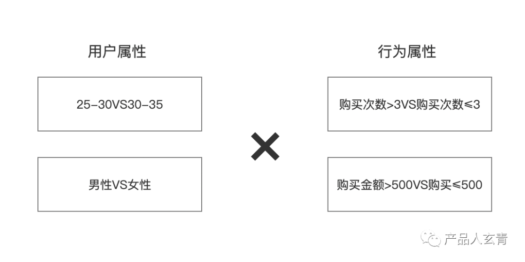 优秀增长人的必修课——数据驱动增长